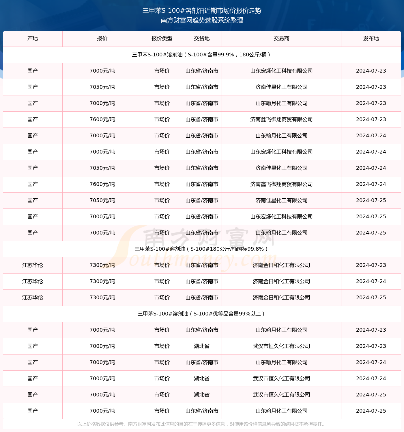 澳门三肖三码精准100%黄大仙,理论解答解析说明_bundle88.853