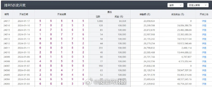 新澳六开彩开奖号码今天,数据引导执行计划_RemixOS25.638