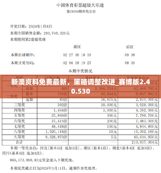 新澳精准资料免费提供网,最佳实践策略实施_复古版33.882