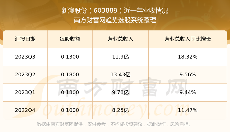 新澳今晚开奖结果查询表34期,深层数据策略设计_特供款83.566