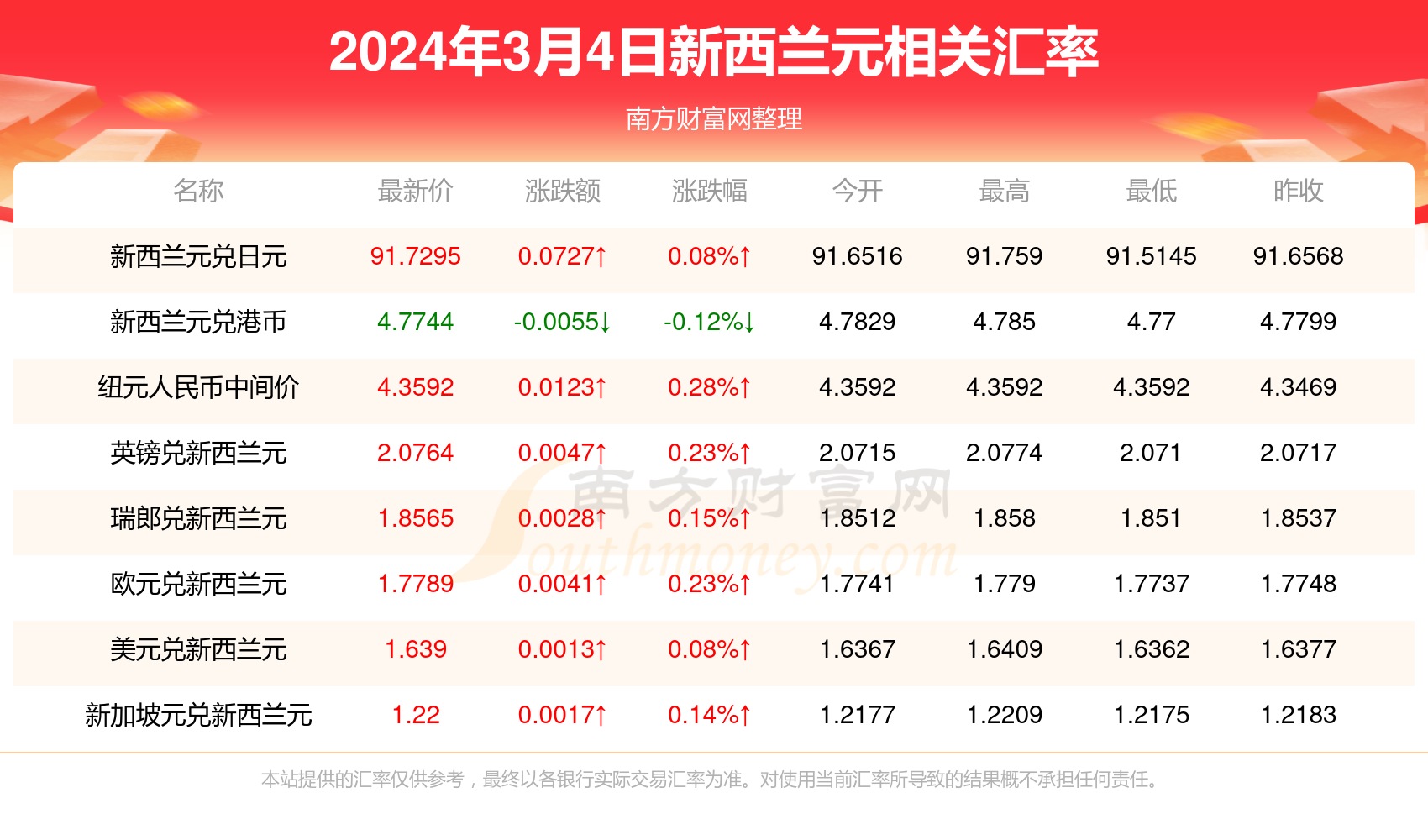 2024最新奥马资料传真,前沿评估解析_GM版66.583