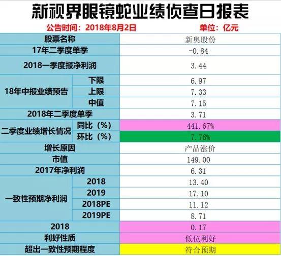 新奥开奖结果历史记录,收益成语分析落实_铂金版28.883