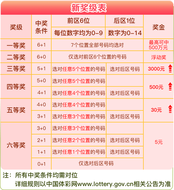 新澳天天开奖资料大全1050期,准确资料解释落实_pro88.585