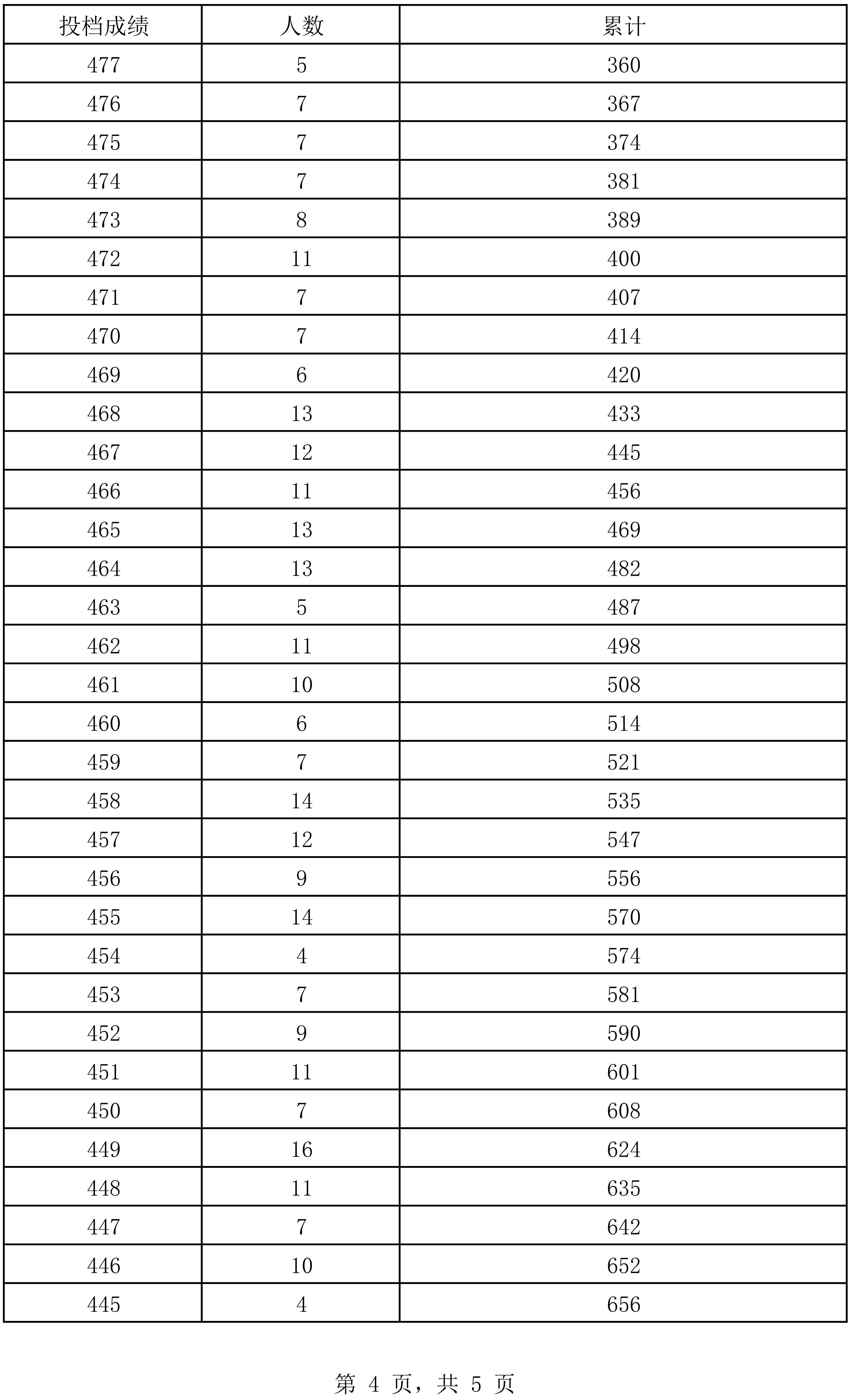 澳门开奖结果 开奖记录表生肖,高速响应策略解析_冒险版88.638