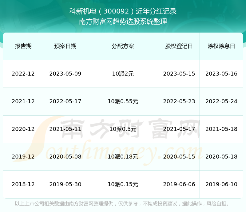 新澳门六开奖结果2024开奖记录查询网站,高速规划响应方案_Console56.235