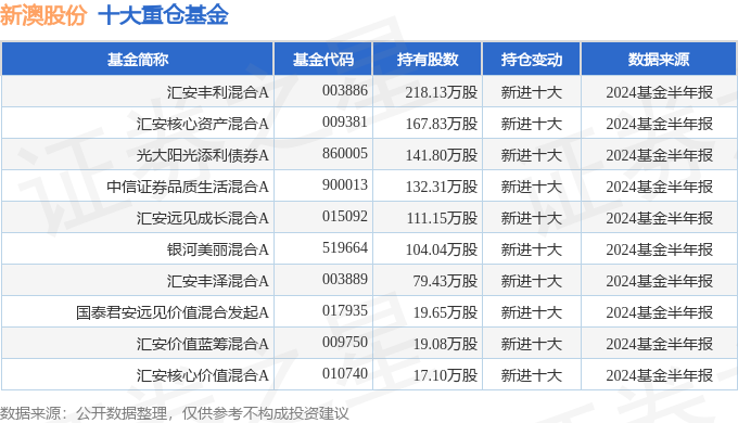 2024年新澳开奖结果,清晰计划执行辅导_苹果款36.832