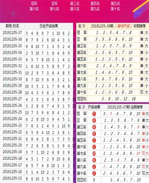 澳门王中王100的准资料,深层数据应用执行_豪华版68.26