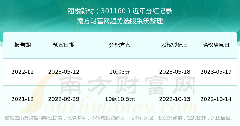 新澳历史开奖记录查询结果,经典案例解释定义_特别款86.638