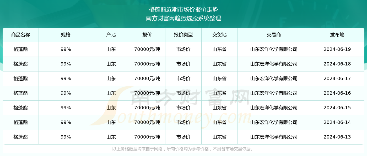 2024新澳门历史开奖记录查询结果,科学分析解释定义_特别款28.888