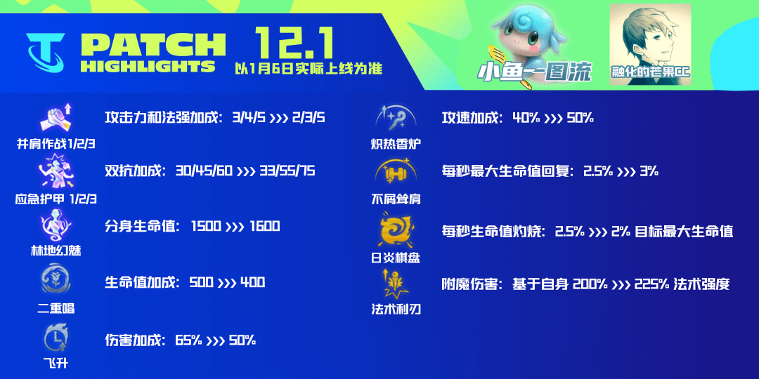 新澳最新版本更新内容,动态词语解释落实_Holo86.883