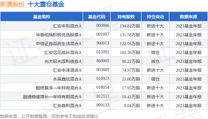 新澳历史开奖最新结果查询表,高效计划分析实施_uShop62.888