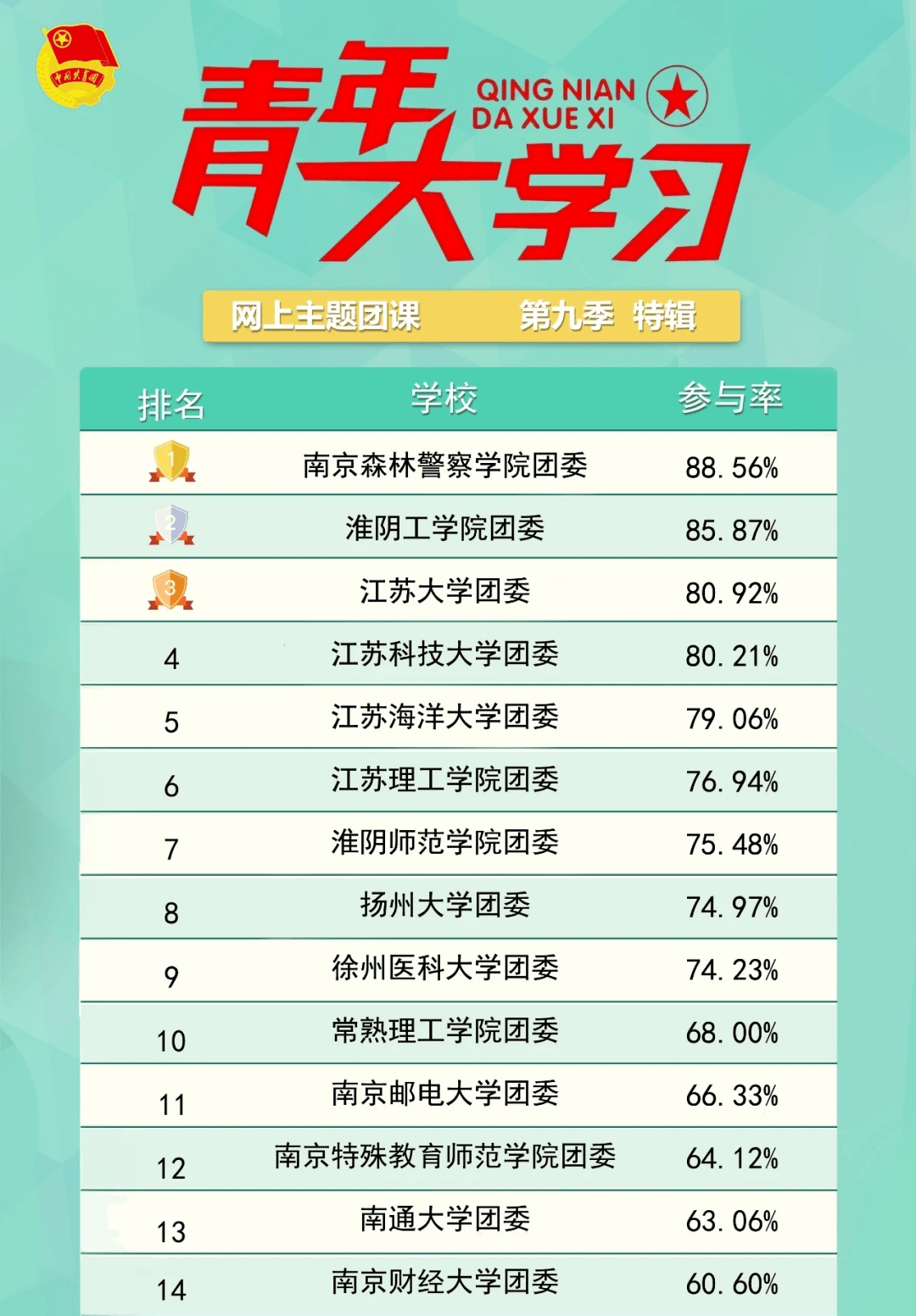 澳门三中三码精准100%,完整的执行系统评估_手游版36.266