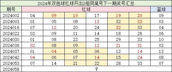 新奥门六开奖结果2024开奖记录,准确资料解释落实_OP33.858