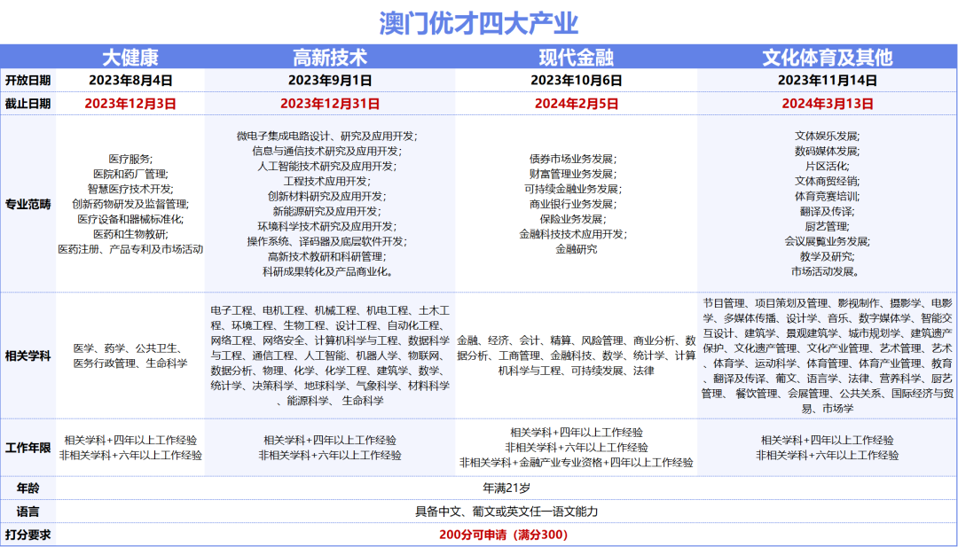 2024年新澳门开采结果,可靠数据解释定义_战斗版85.23