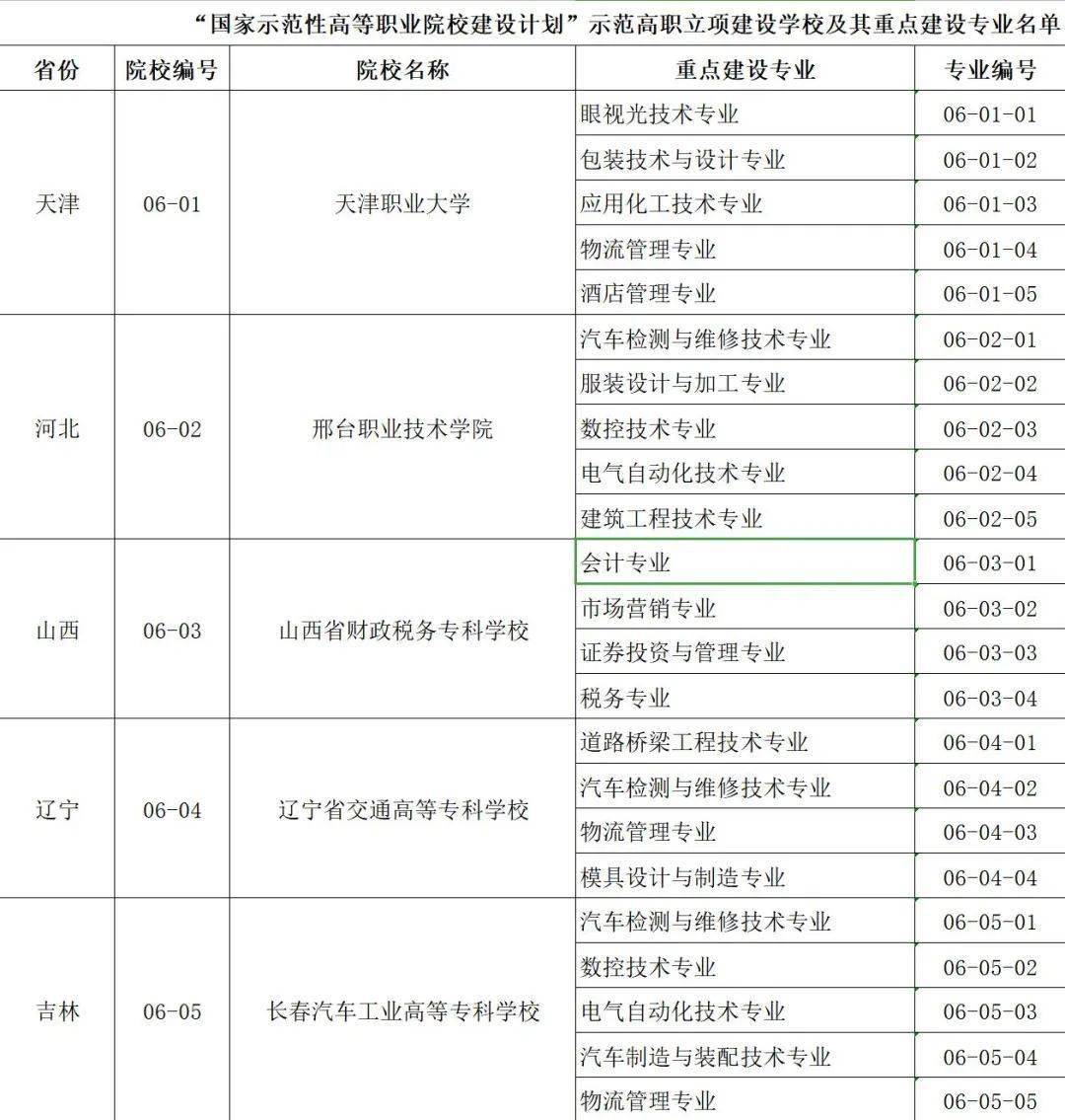 澳门正版资料大全资料生肖卡,适用实施策略_Advanced32.628