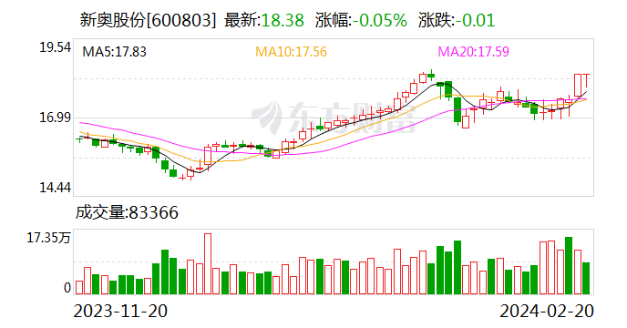 新奥门天天开奖资料大全,绝对经典解释定义_限定版36.853