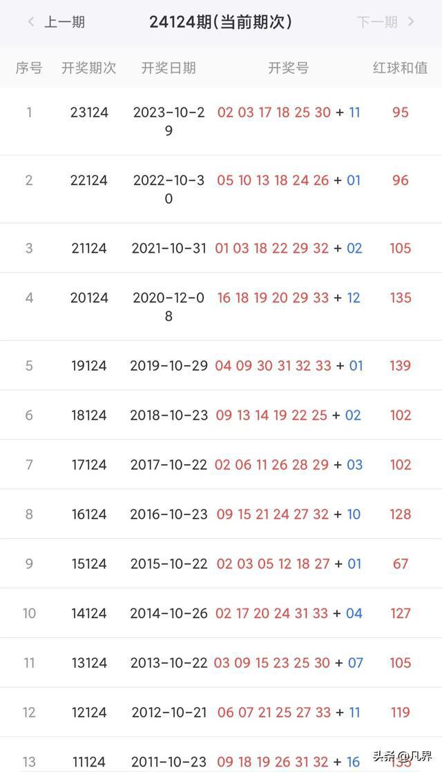 2024新澳开奖记录,深入执行数据方案_HDR68.882