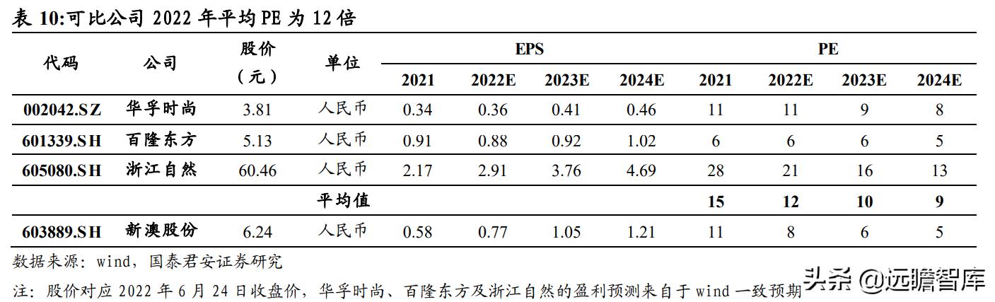 2024新澳资料大全免费,实地分析考察数据_iShop82.652