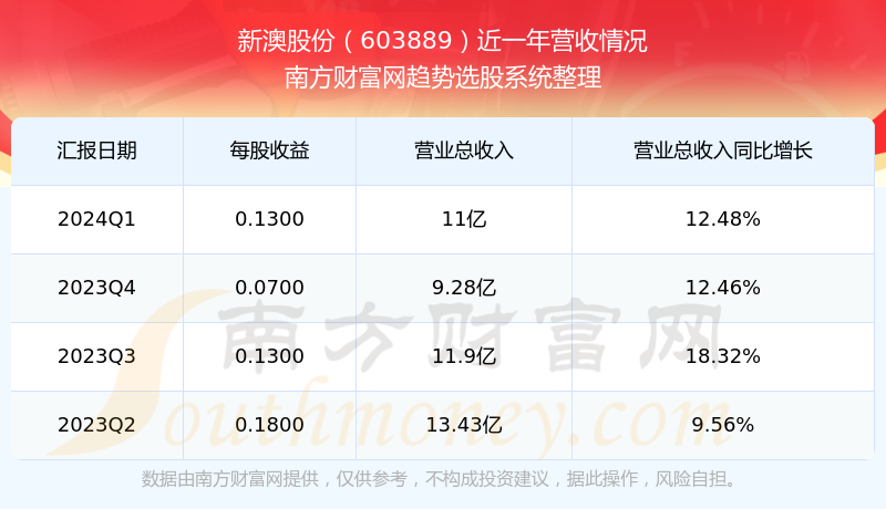 2024年新澳开奖结果,快速问题设计方案_U56.838