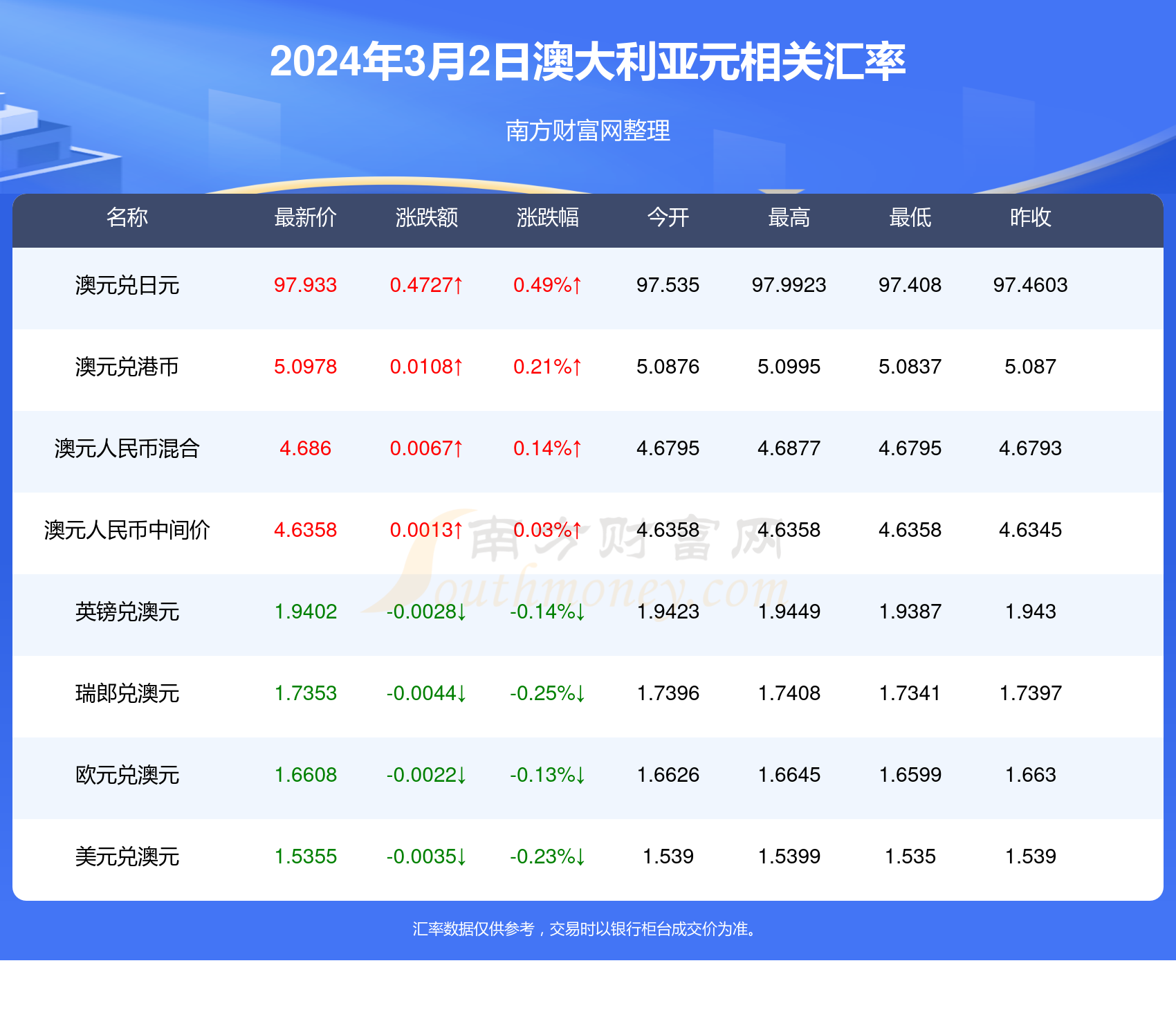 新澳2024年开奖记录,高效设计策略_超级版68.883