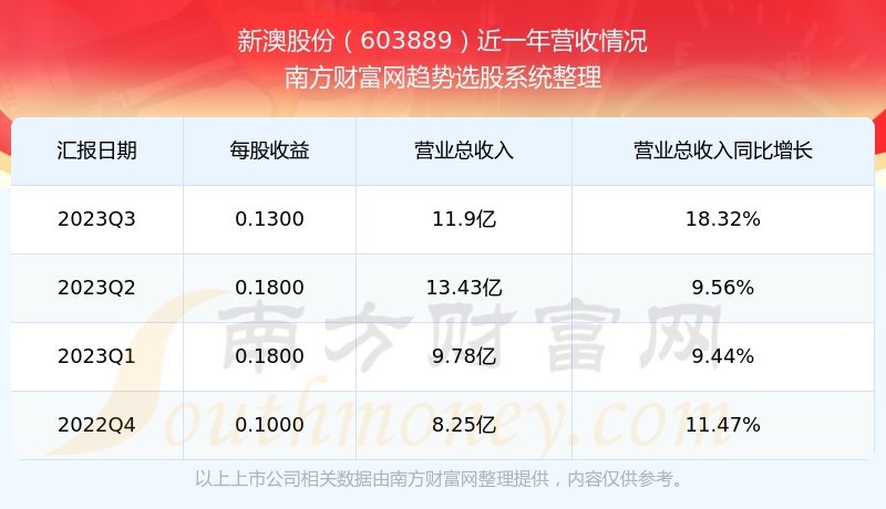 2024今晚新澳开奖号码,全面设计执行方案_领航版83.388