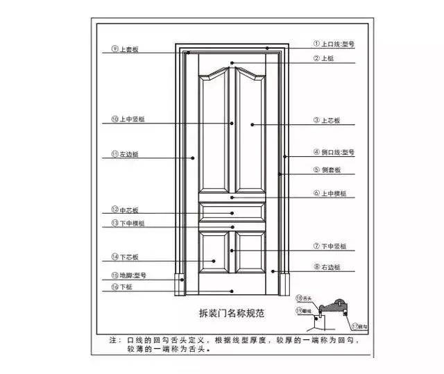 新门内部资料精准大全,最佳精选解释落实_尊贵版6.63