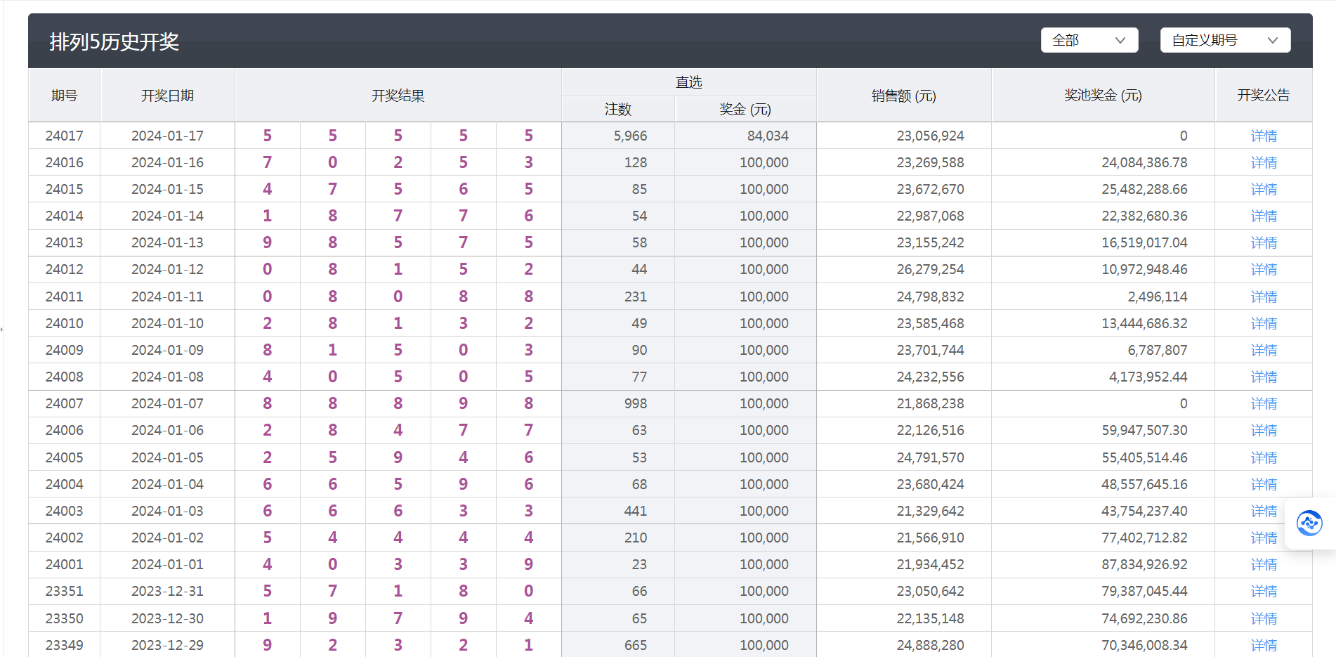 新澳天天开奖资料大全103期,实地分析数据设计_云端版63.836