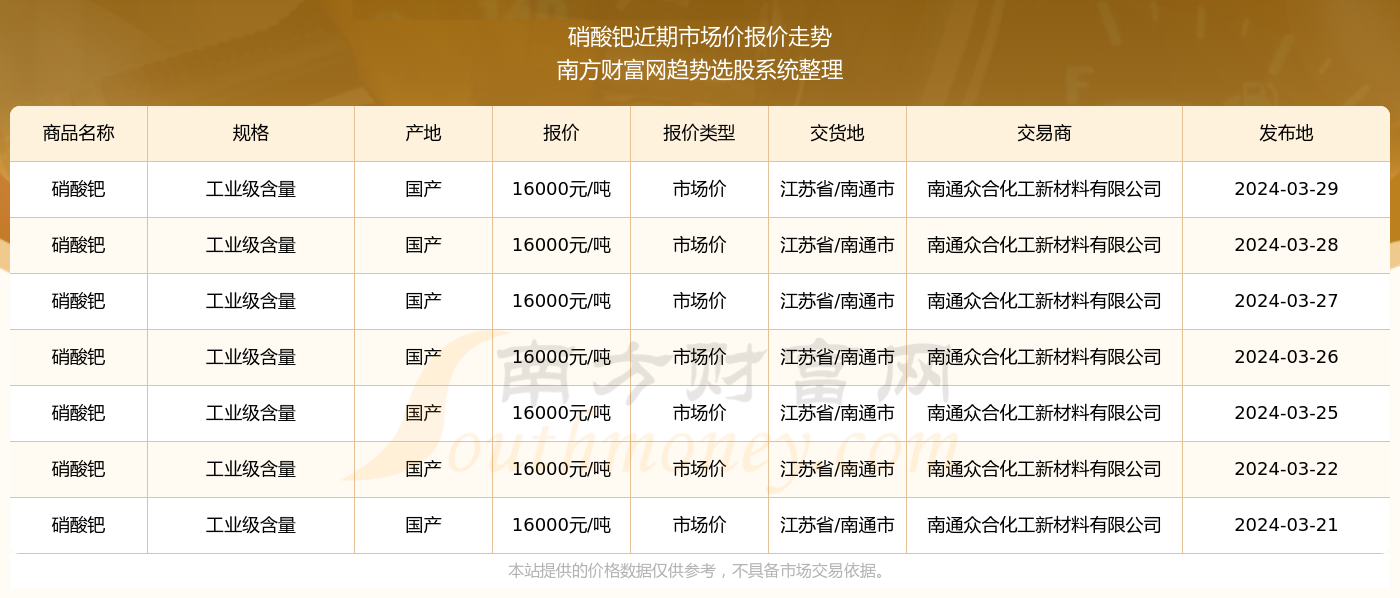 2024新奥精准资料免费大全078期,精细解析评估_Advance88.823