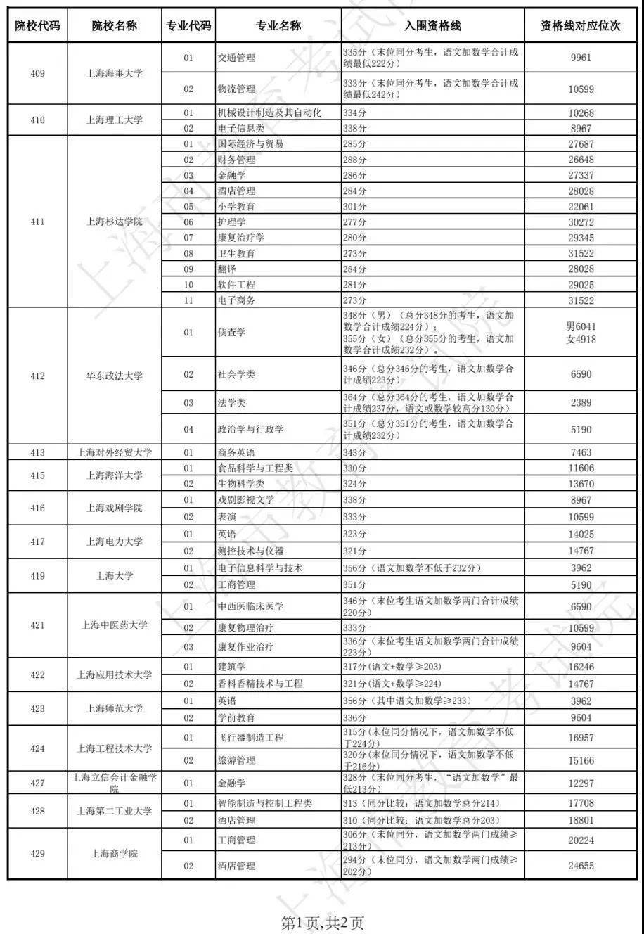 新澳开奖记录今天结果查询表,高效策略实施_PalmOS53.668