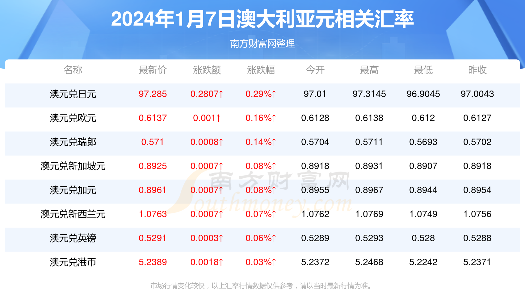 2024新澳免费资料,深入解析策略数据_创新版88.883