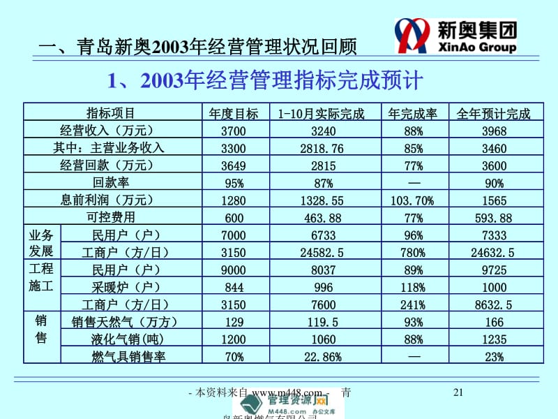 新奥内部资料网站4988,数据导向设计方案_Advance88.86