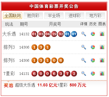 新澳天天开奖资料大全三中三,前沿评估解析_苹果版88.883