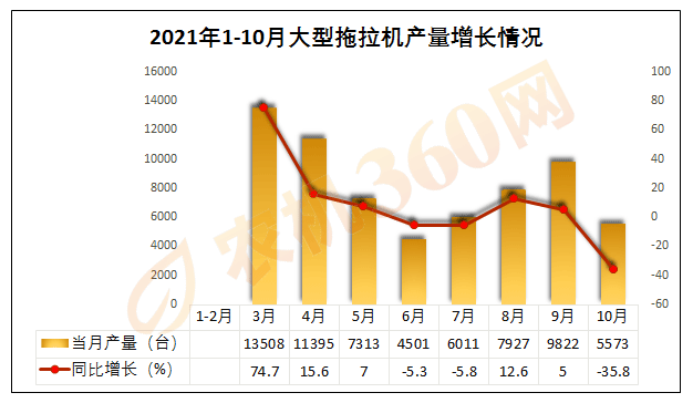 十月拖拉机市场深度分析报告，数据解析与市场趋势