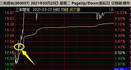 湖南黄金首板涨停引发市场热议，未来展望值得期待