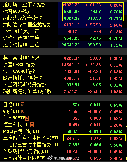 英伟达美股盘后交易时段遭遇大幅下滑，震荡行情近5%分析