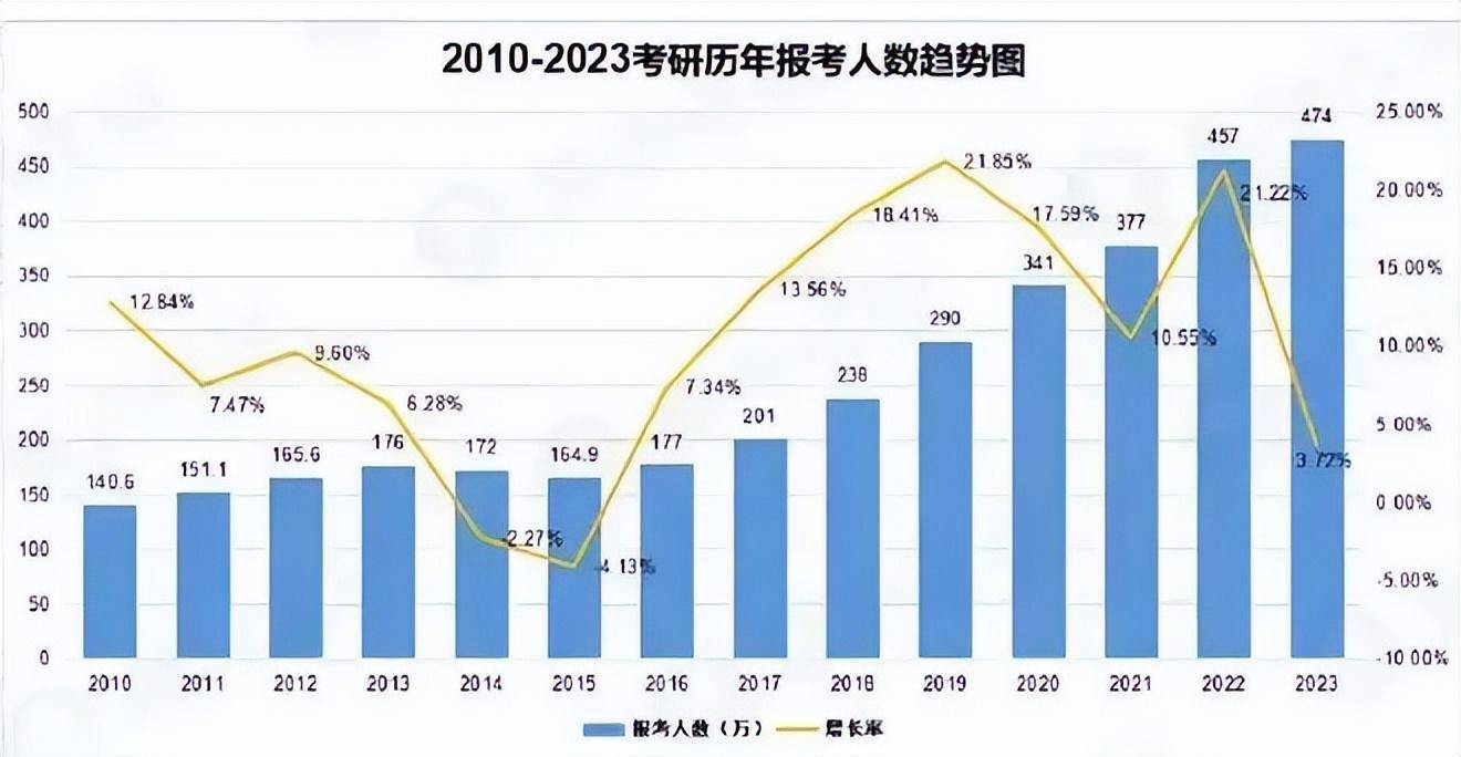 考研人数下降背后的原因及未来趋势探析