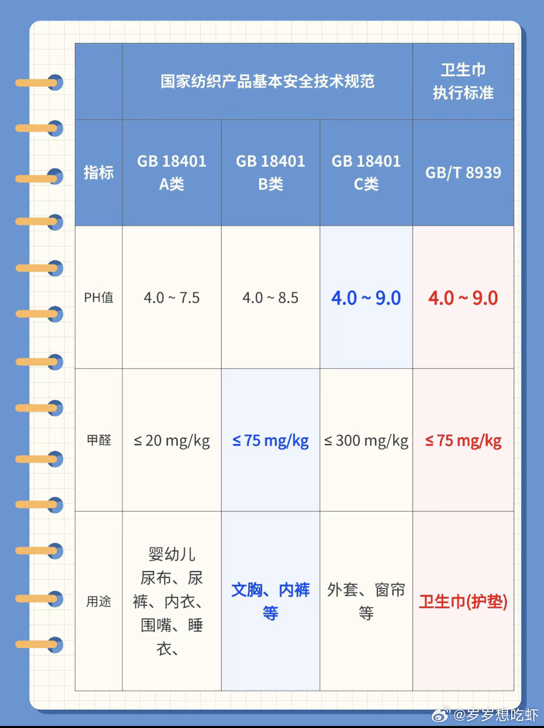 卫生巾新国标草案引发行业变革与消费者期待交汇点讨论