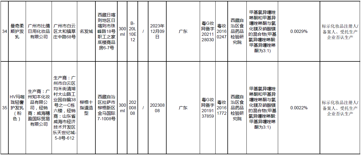 警惕！不合格化妆品达50批次，安全与美丽如何抉择？