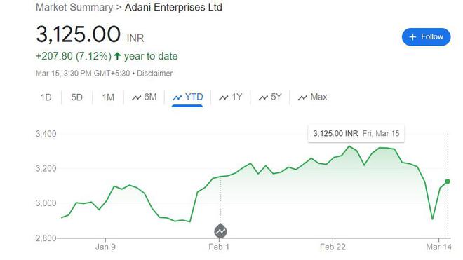 阿达尼集团坚决回应美国指控，揭示真相与坚定立场