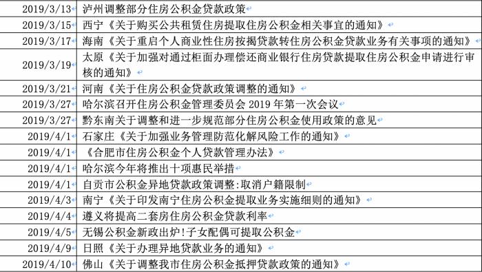 沈阳公积金贷款新政多项措施出台，助推城市发展与民生福祉提升