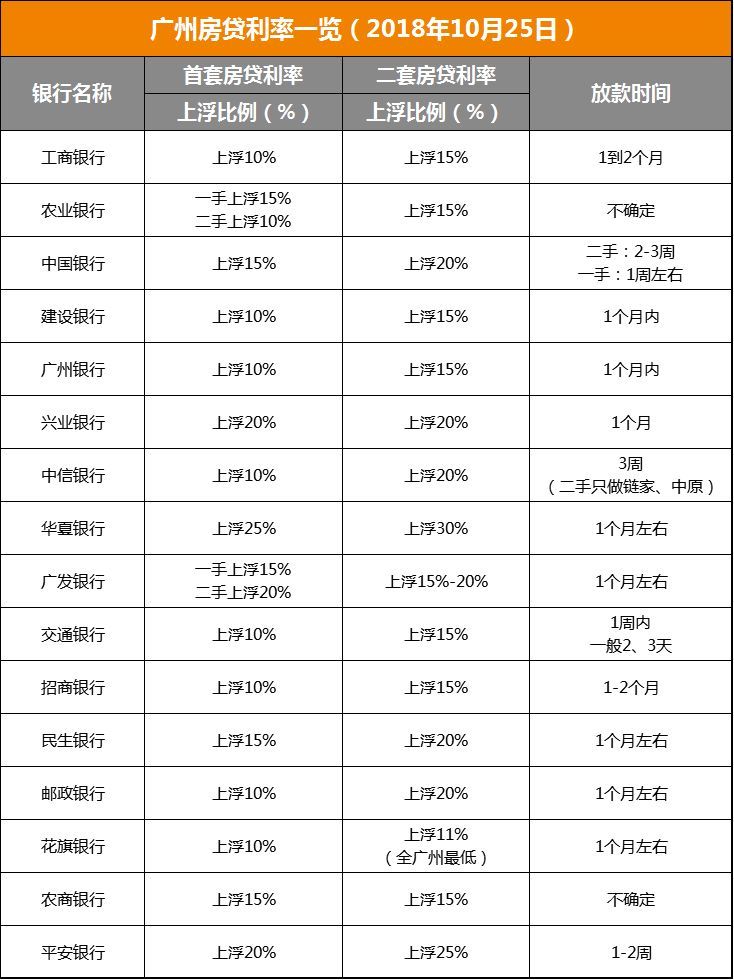 建行2024贷款利率调整解析，是否迎来降低？