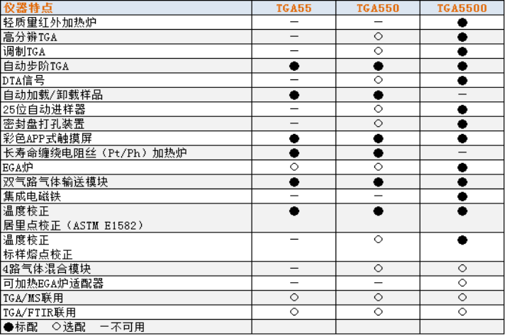 TGA热重量分析中样品量的探讨