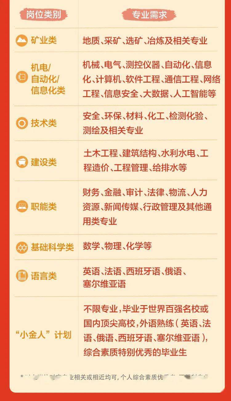 紫金矿业海外医生招聘启事及相关解读