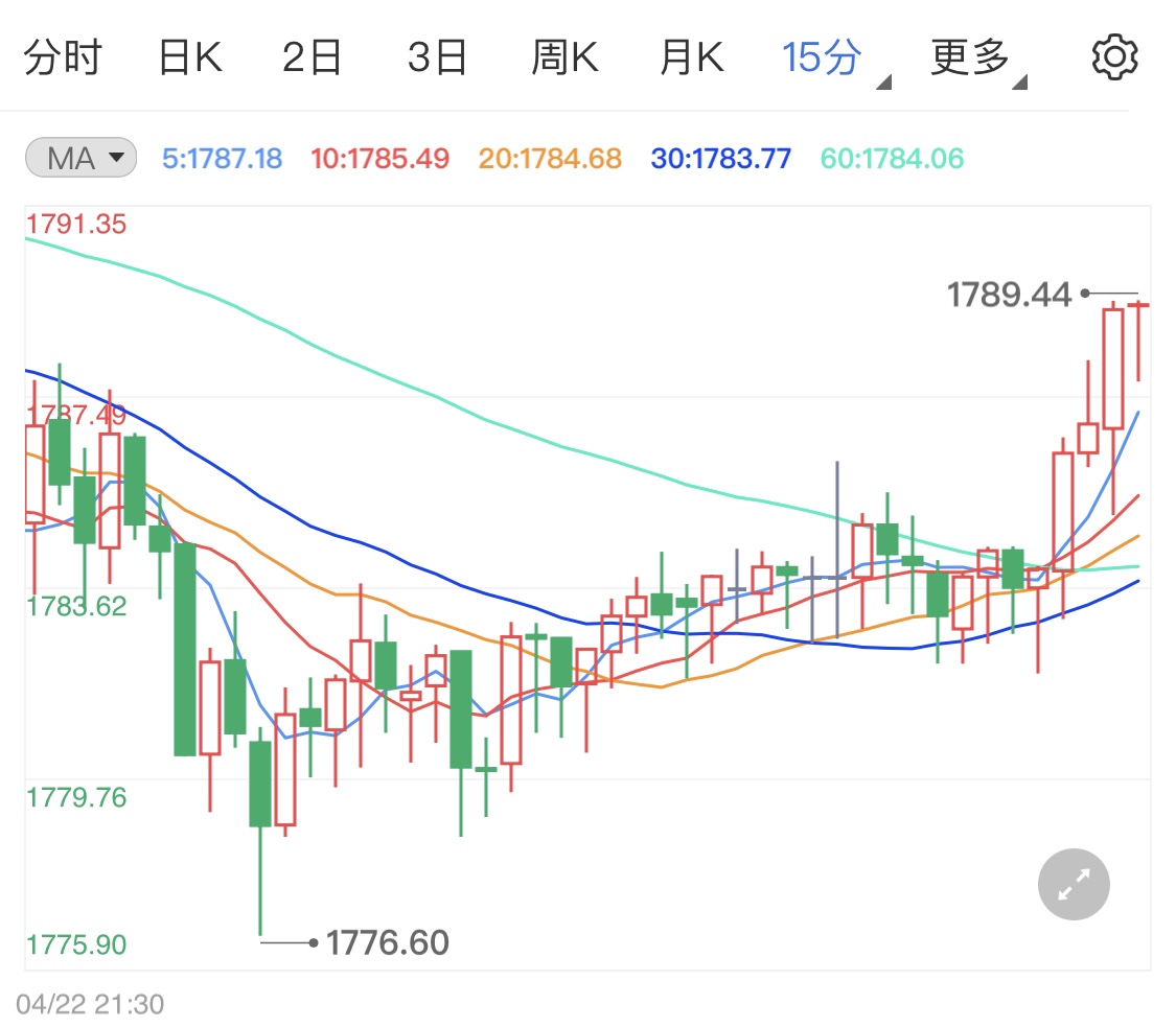 股市行情与黄金价格的动态关联深度解析