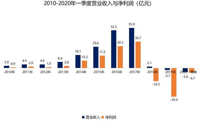 上海财富公司实控人被抓，行业乱象引发监管挑战