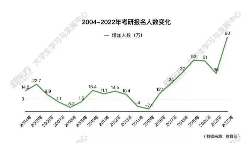 探究背后原因与趋势，2025年考研报名人数达388万