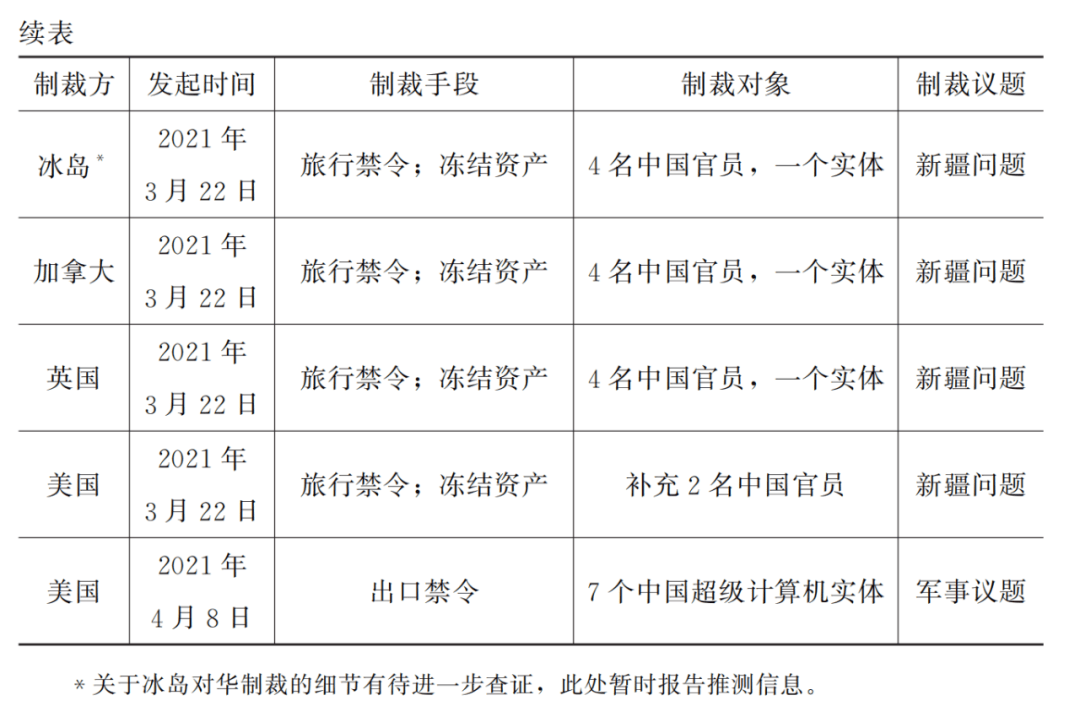 美国扩大对俄制裁名单，影响及前景深度分析