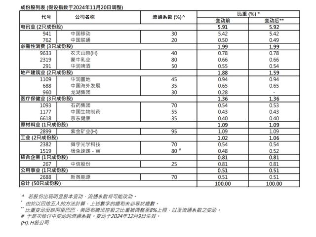 港股关键指数重大调整，影响及未来展望