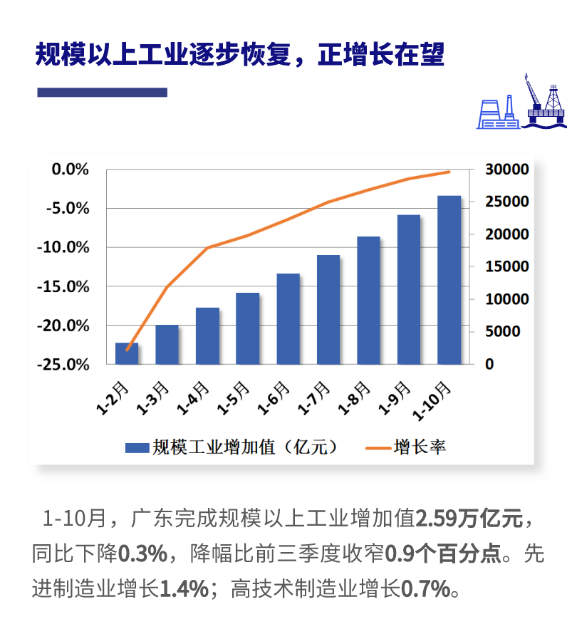 广东十月经济数据解析，繁荣背后的深层观察