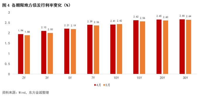 江苏深化金融改革，发行15年期地方债助力地方经济发展